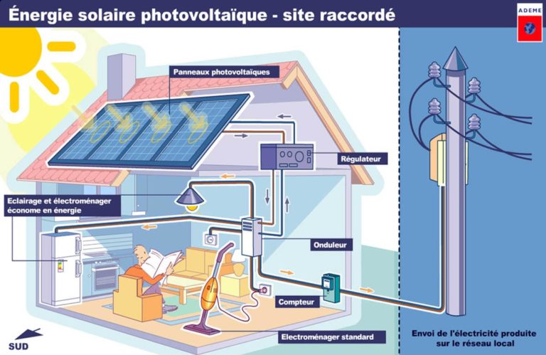 Photovoltaïque - Conersol